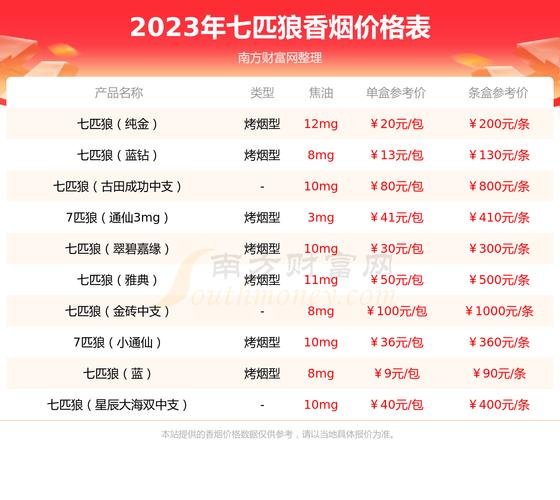 6元乘风香烟价格【6元乘风香烟价格多少】