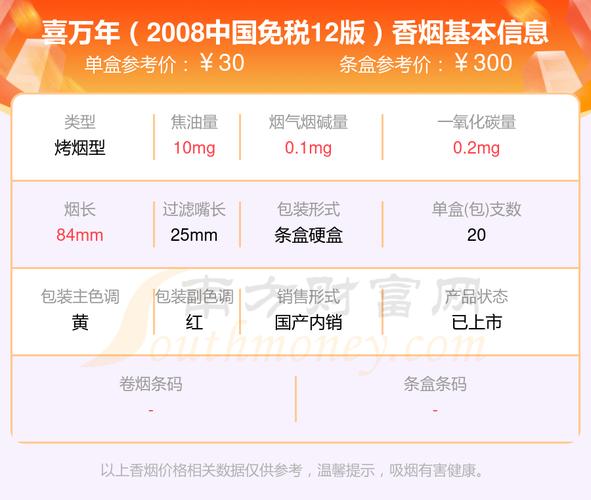 低价喜万年香烟总仓(万年喜烟多少钱一罐)