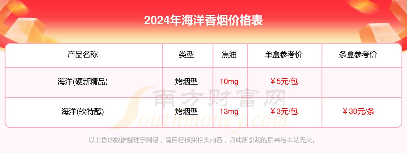 揭秘便宜海洋香烟价格之谜，一包仅需多少？