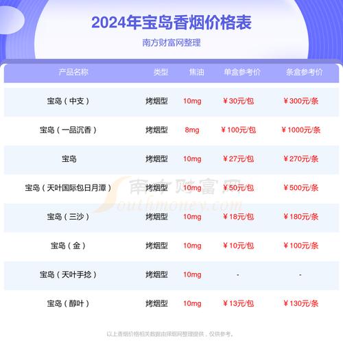 正品宝岛香烟多少钱一包【正品宝岛香烟多少钱一包啊】