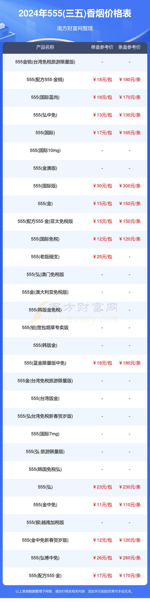 5元大地飞歌香烟批发渠道【大地飞歌香烟都有多少钱一包】