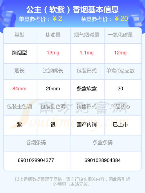5元公主香烟批发渠道(公主香烟多少钱)