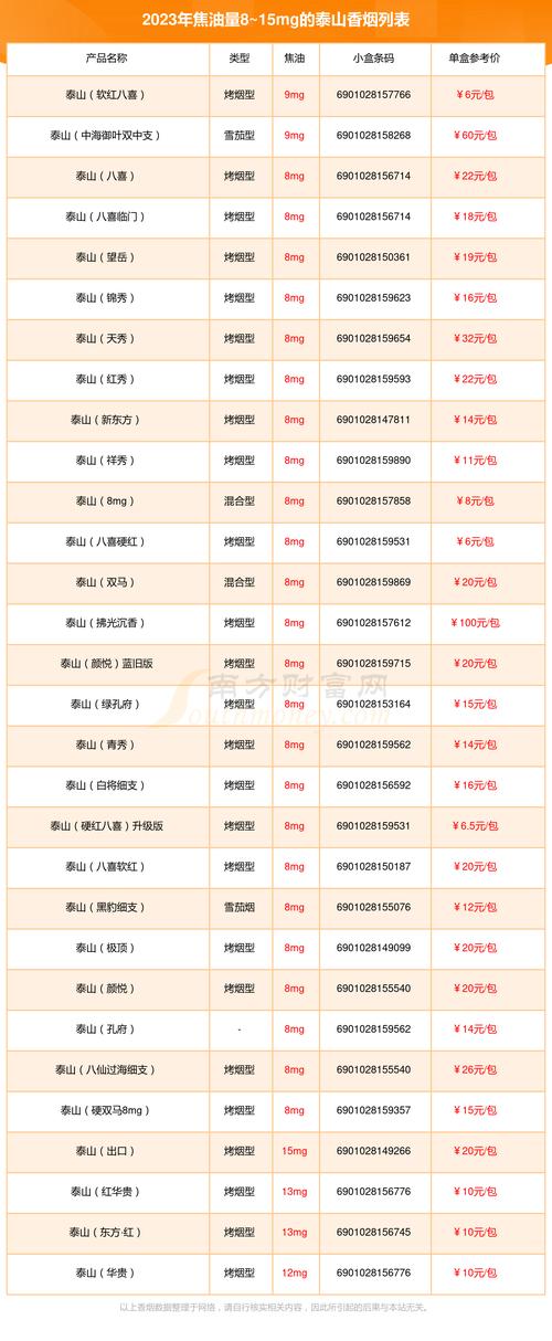 方泰散装香烟批发价格一览，品质与实惠的完美结合