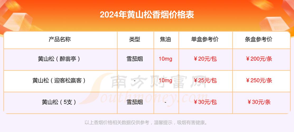 便宜黄山松香烟进货渠道(黄山中国松烟哪里有卖的)