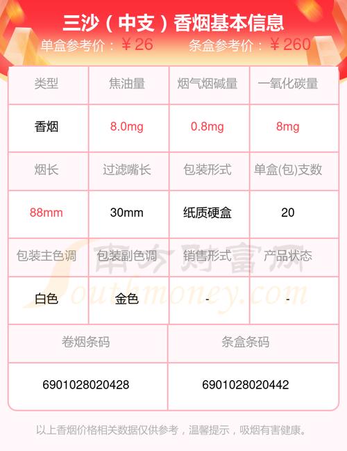 3元香烟价格【3元香烟大全】
