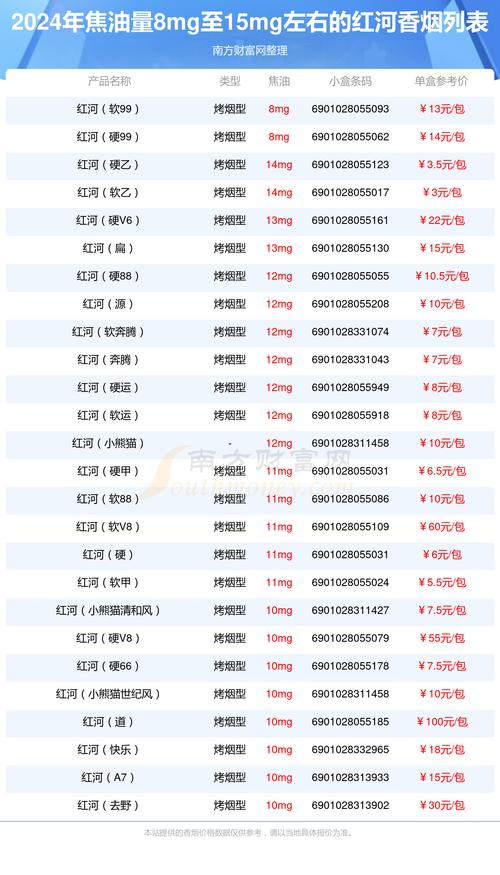 河津香烟批发价格大揭秘，最新价格表一览，批发商必看！
