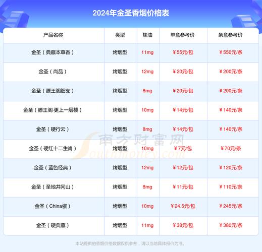 金圣炫彩香烟批发价目表(金圣烟多少钱)