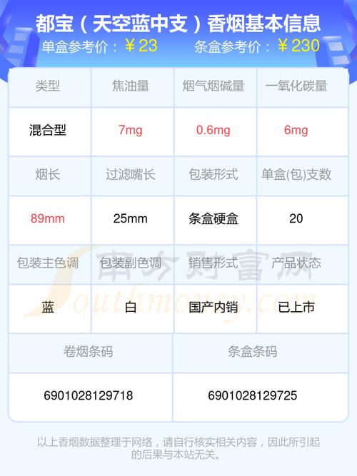 便宜都宝香烟(都宝香烟多少钱一条)