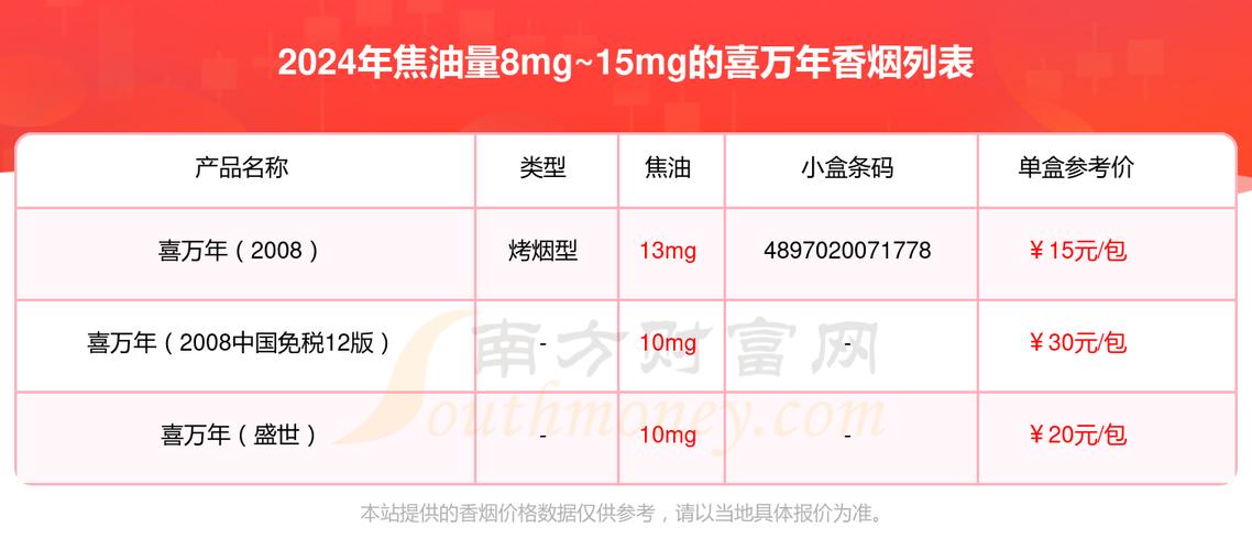 6元档位新宠——喜万年香烟评测，性价比之选，口感如何？