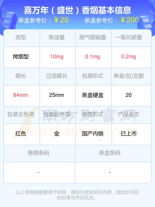 6元喜万年香烟好抽吗【喜万年香烟价格】