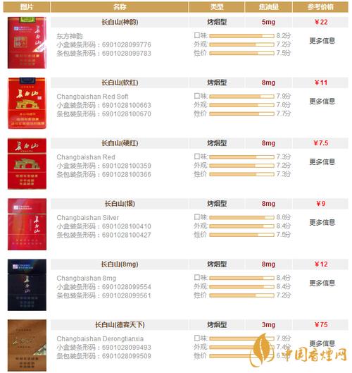 低价长白山香烟多少钱(长白山香烟的价格多少)