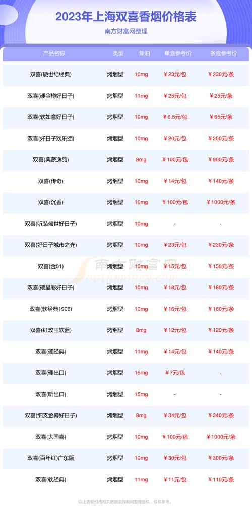 上海正宗香烟批发价格表【上海正宗香烟批发价格表大全】