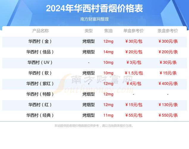 免税华西村香烟多少钱一条(华西村烟多少钱一包)