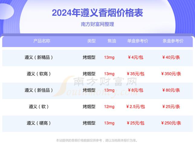 正品遵义香烟多少钱一包(正品遵义香烟多少钱一包啊)