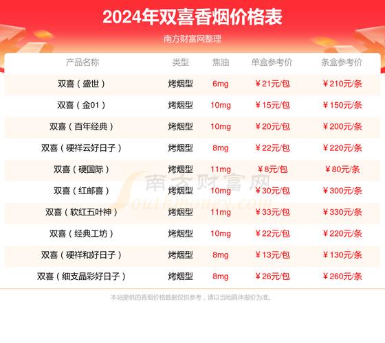 免税五叶神香烟多少钱一条【免税五叶神香烟多少钱一条啊】