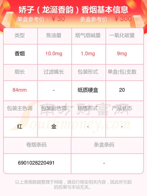 四元香烟批发价格表一览，揭秘香烟市场的价格奥秘！