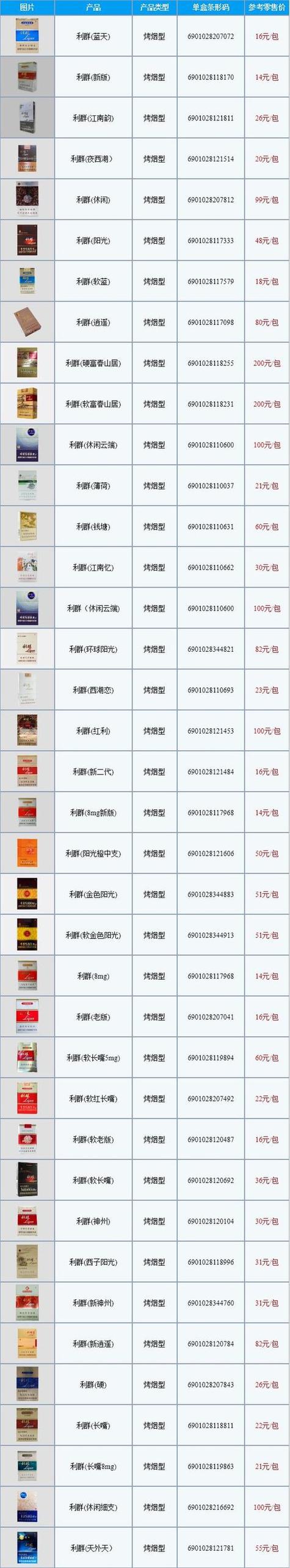 最近香烟批发价格表(2020最新香烟批发价格表)