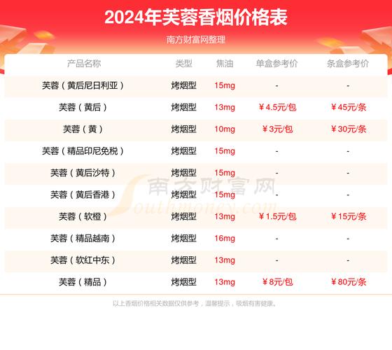 10元价位中的品质之选——揭秘10元芙蓉香烟批发市场的热销秘密