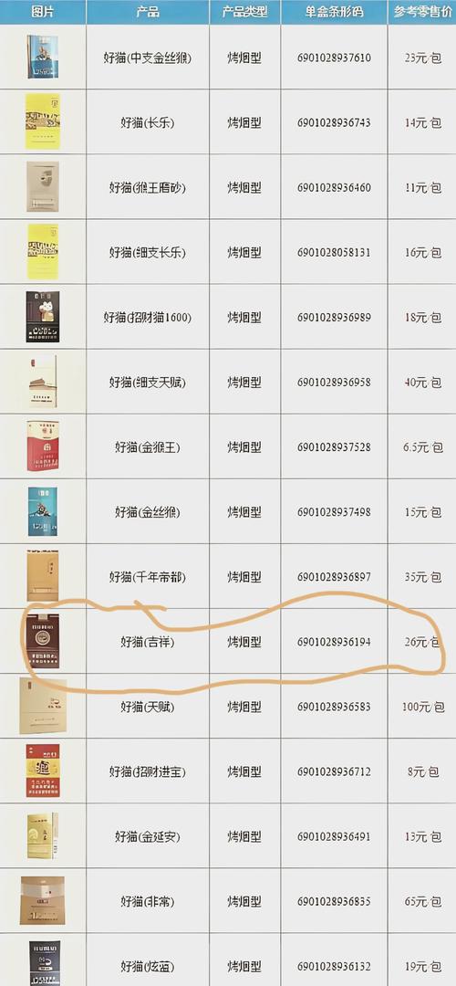 10元好猫香烟进货渠道(15元好猫烟)