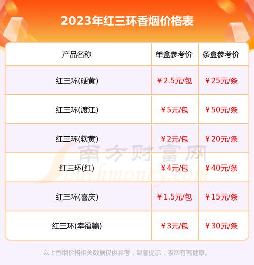 揭秘低价红三环香烟一手货源，让您轻松成为烟民眼中的省钱达人