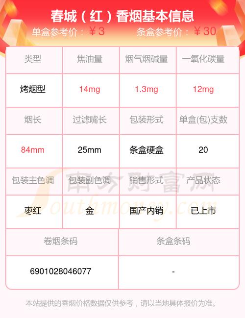 揭秘5-10元春城香烟批发渠道，低成本购入，轻松满足市场需求