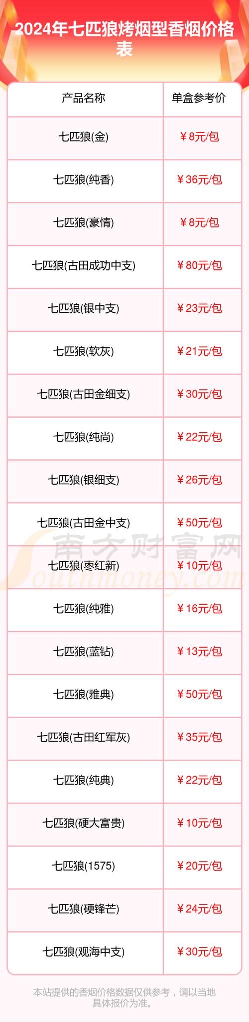 东明香烟批发价格表最新(东明烟酒批发)