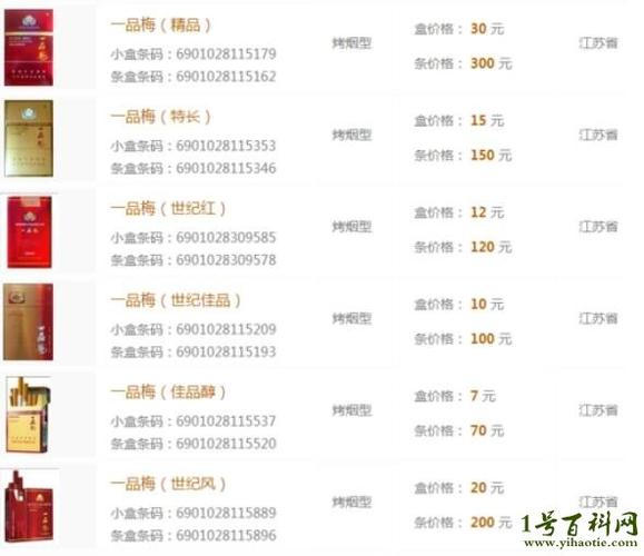 正品一品梅香烟多少钱一包【一品梅香烟的价格】