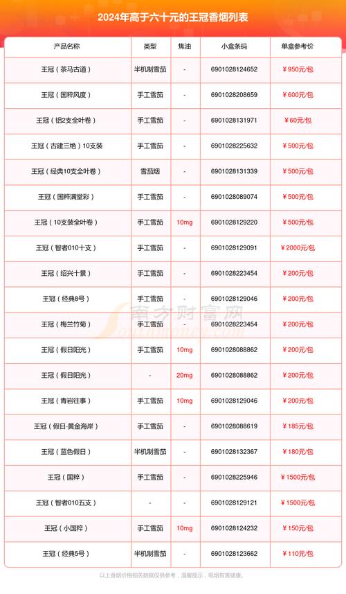 正品王冠香烟价格(王冠香烟的价格)