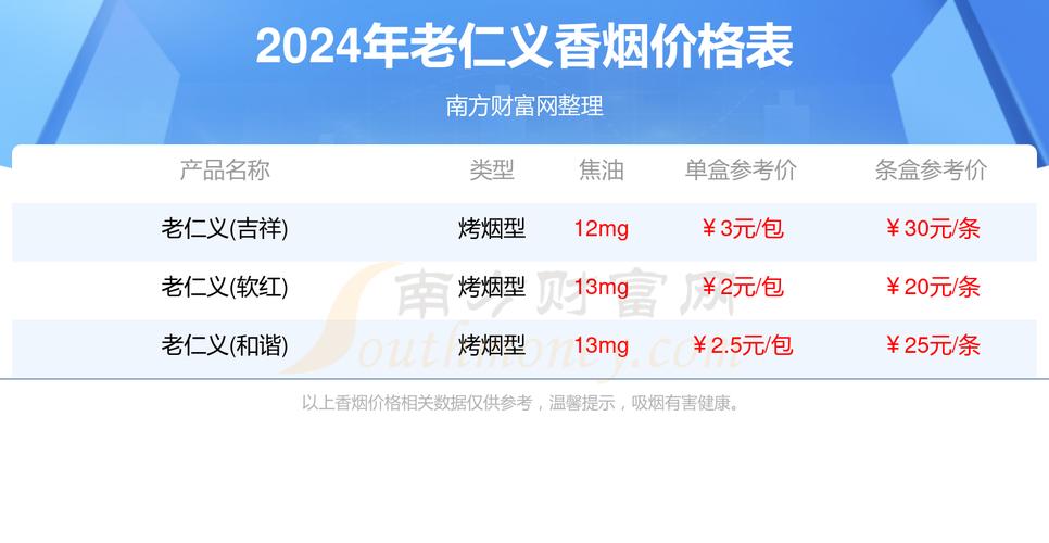 揭秘正品老仁义香烟价格，品质与价值的完美结合