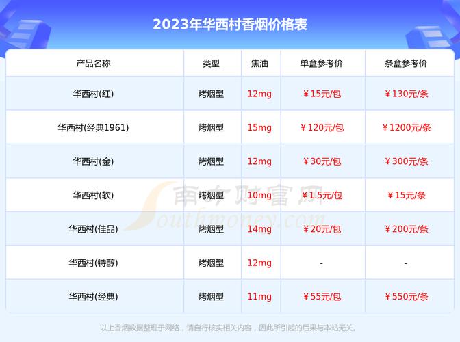 免税华西村香烟揭秘，价格与品质的完美融合，多少钱一盒？