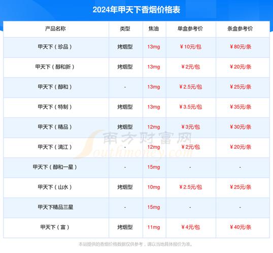 正品甲天下香烟价格揭秘，品质之选，价格几何？