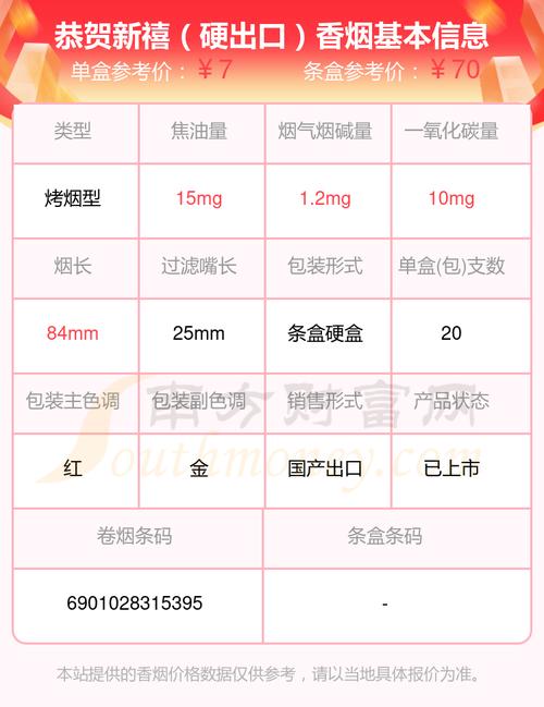 揭秘低价恭喜香烟市场，一盒多少钱？购买指南与注意事项