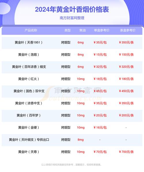 香烟天叶批发整箱价格表【香烟天叶批发整箱价格表大全】