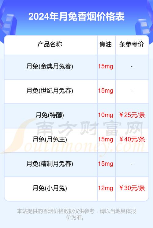 免税月兔香烟多少钱【月兔烟图片大全】