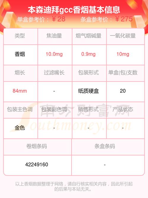 迪拜进口香烟关税调整，影响及应对策略全解析