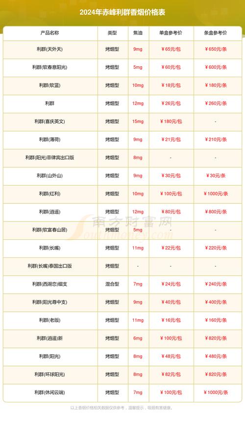 赤峰市进口香烟价格大揭秘，价格表图一览无余！