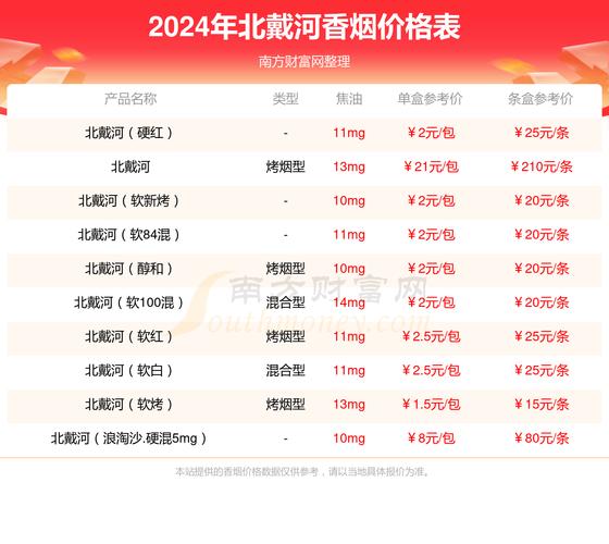 长葛哪里批发香烟便宜【长葛烟酒批发市场在哪】