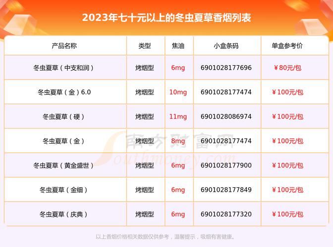 7元冬虫夏草香烟价格【40元冬虫夏草香烟】