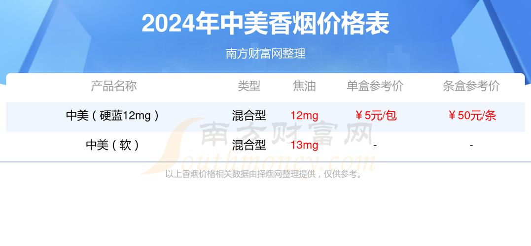 低价中美香烟多少钱一条(中美牌香烟)
