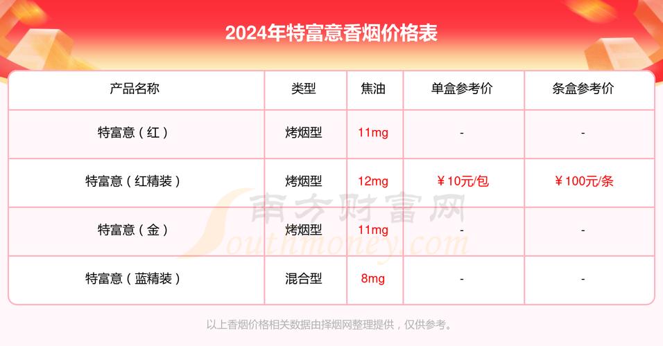 8元特富意香烟进货渠道【特富意卷烟厂(澳门)有限公司】