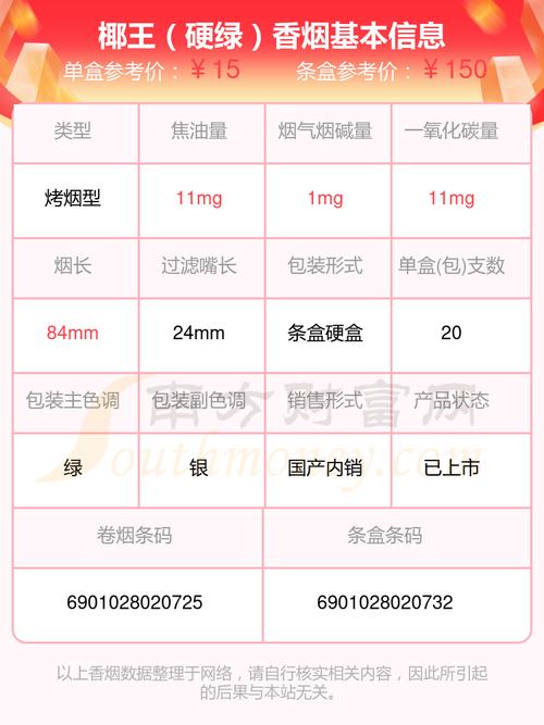 揭秘便宜椰王香烟批发市场，品质与实惠兼得！