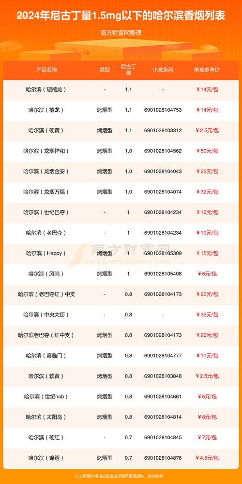5元哈尔滨香烟进货渠道(哈尔滨香烟批发市场在哪里?)