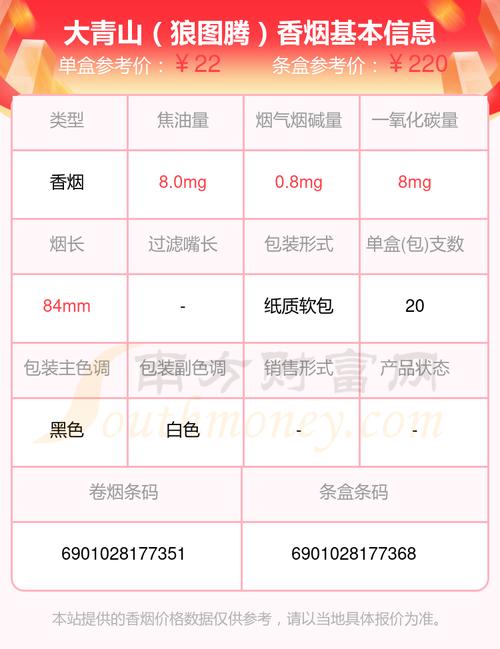 越代大青山香烟价格(大青山香烟价格表2021价格表)
