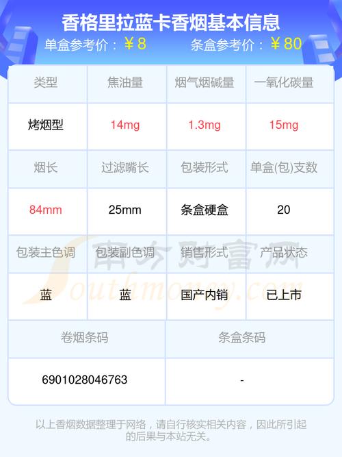 越南代工香格里拉香烟多少钱一条(云南香格里拉香烟)
