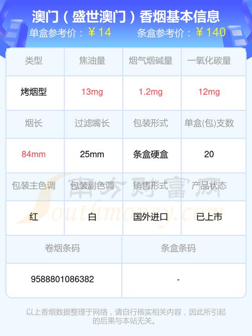 越代金澳门香烟多少钱【澳门一代赌王香烟价格表2024】