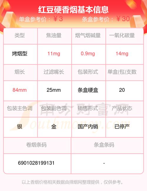 便宜红豆香烟批发渠道(红豆香烟产地)