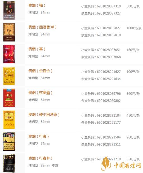 便宜贵烟香烟多少钱一盒【便宜烟和贵烟的区别知乎】