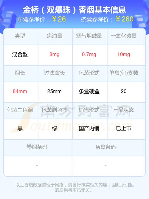 免税金桥香烟批发渠道【免税香烟批发电话】