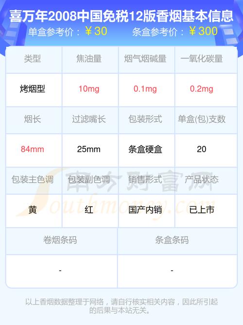 免税喜万年香烟价格【免税喜万年香烟价格多少】