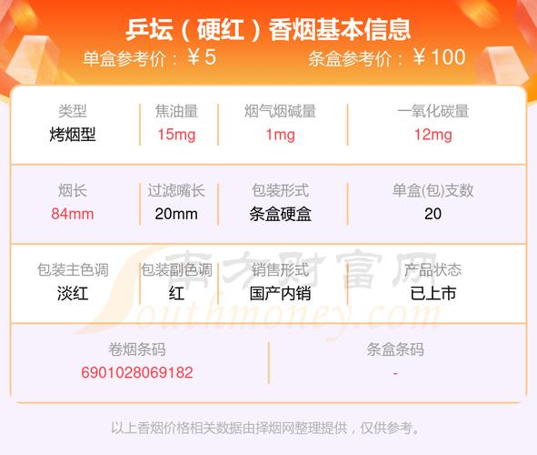 10元乒坛香烟批发渠道(乒乓牌香烟)